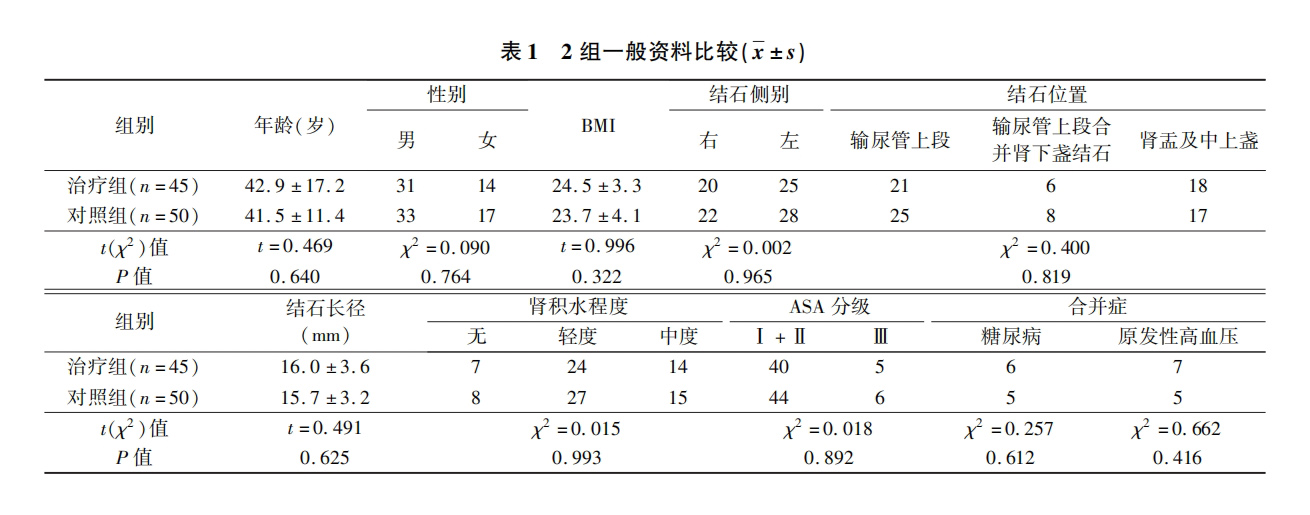 1700818227926222.png 表1.png